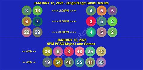 6-digit game result|PCSO Official .